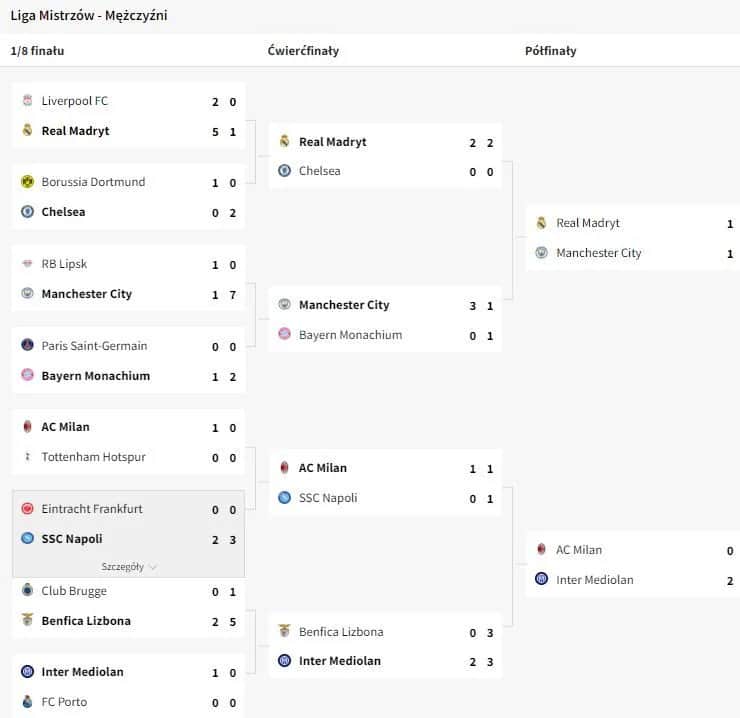 Kiedy mecze Ligi Mistrzów? Sprawdź pełny terminarz i daty!