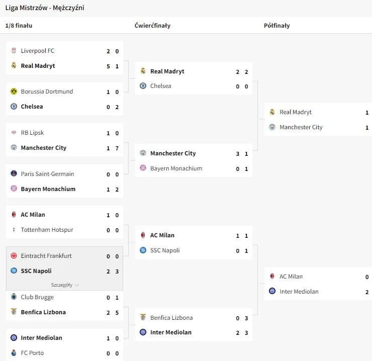 Kiedy mecze Ligi Mistrzów? Sprawdź pełny terminarz i daty!