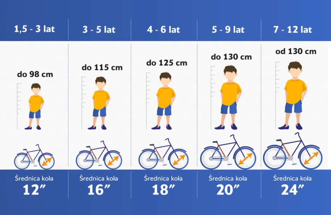 Jaki rozmiar kół roweru dla dorosłych? Dopasuj idealnie!