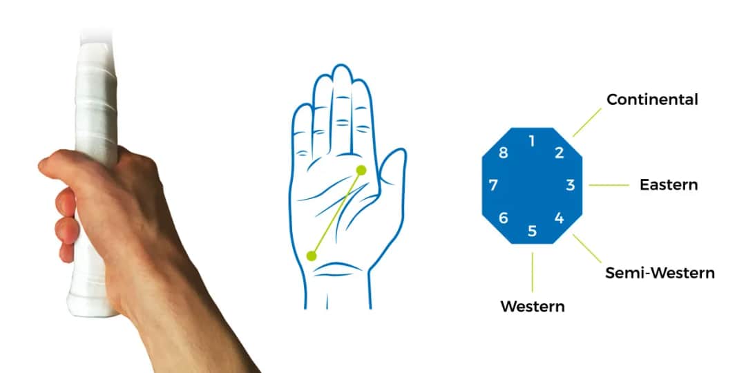 Jak trzymać rakietkę do tenisa stołowego - 5 kluczowych technik