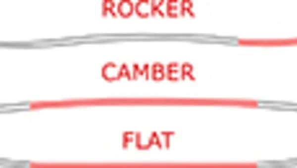 Snowboard jaka deska dla początkujących, uniknij złego wyboru