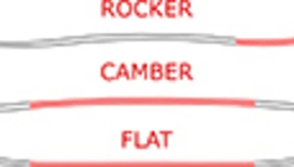 Snowboard jaka deska dla początkujących, uniknij złego wyboru