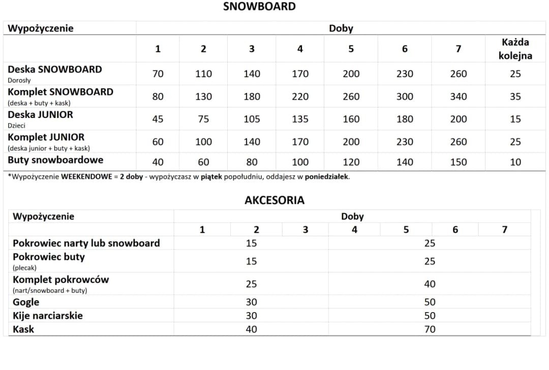 Ile kosztuje wypożyczenie snowboardu w Zakopanem? Ceny, które zaskakują