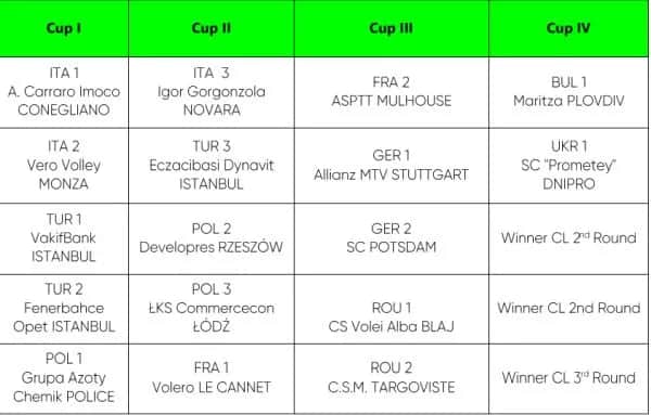 Ile jest grup w lidze mistrzów? Zmiany, które zaskoczą fanów