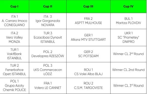 Ile jest grup w lidze mistrzów? Zmiany, które zaskoczą fanów