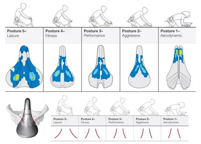 Jak siedzieć na siodełku rowerowym, by uniknąć bólu i cieszyć się jazdą