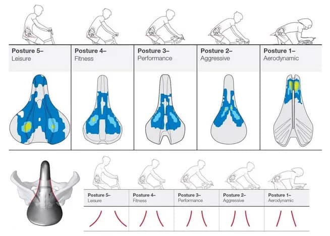 Jak siedzieć na siodełku rowerowym, by uniknąć bólu i cieszyć się jazdą