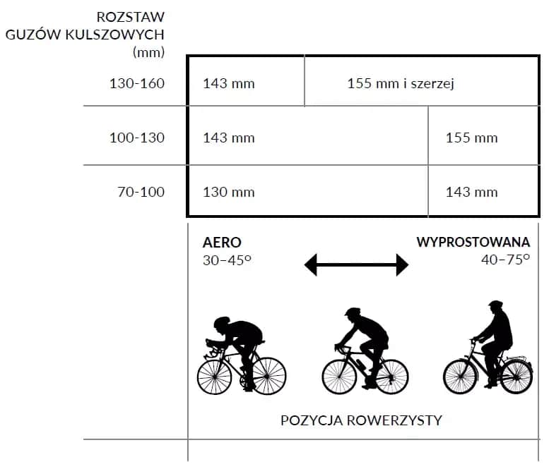 Jakie siodełko wybrać przy rozstawie kości kulszowych 12 cm?