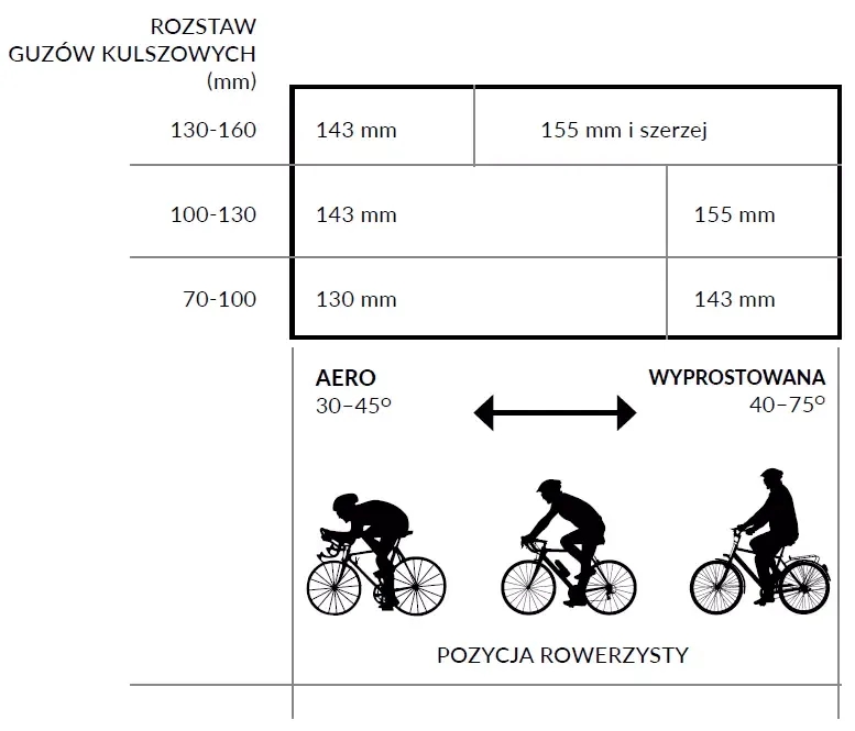 Jakie siodełko wybrać przy rozstawie kości kulszowych 12 cm?