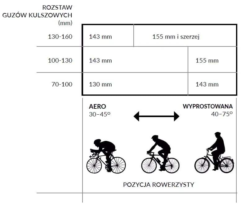 Jakie siodełko wybrać przy rozstawie kości kulszowych 12 cm?